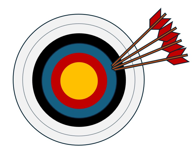 Arrows tightly clustered around a point on the target away from the bullseye